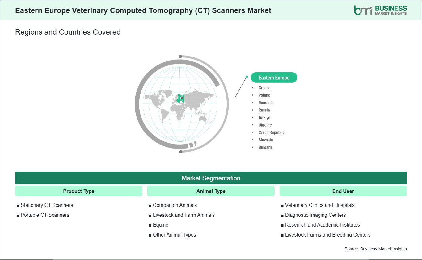 global-market-geography