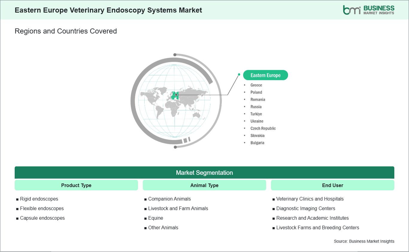 global-market-geography