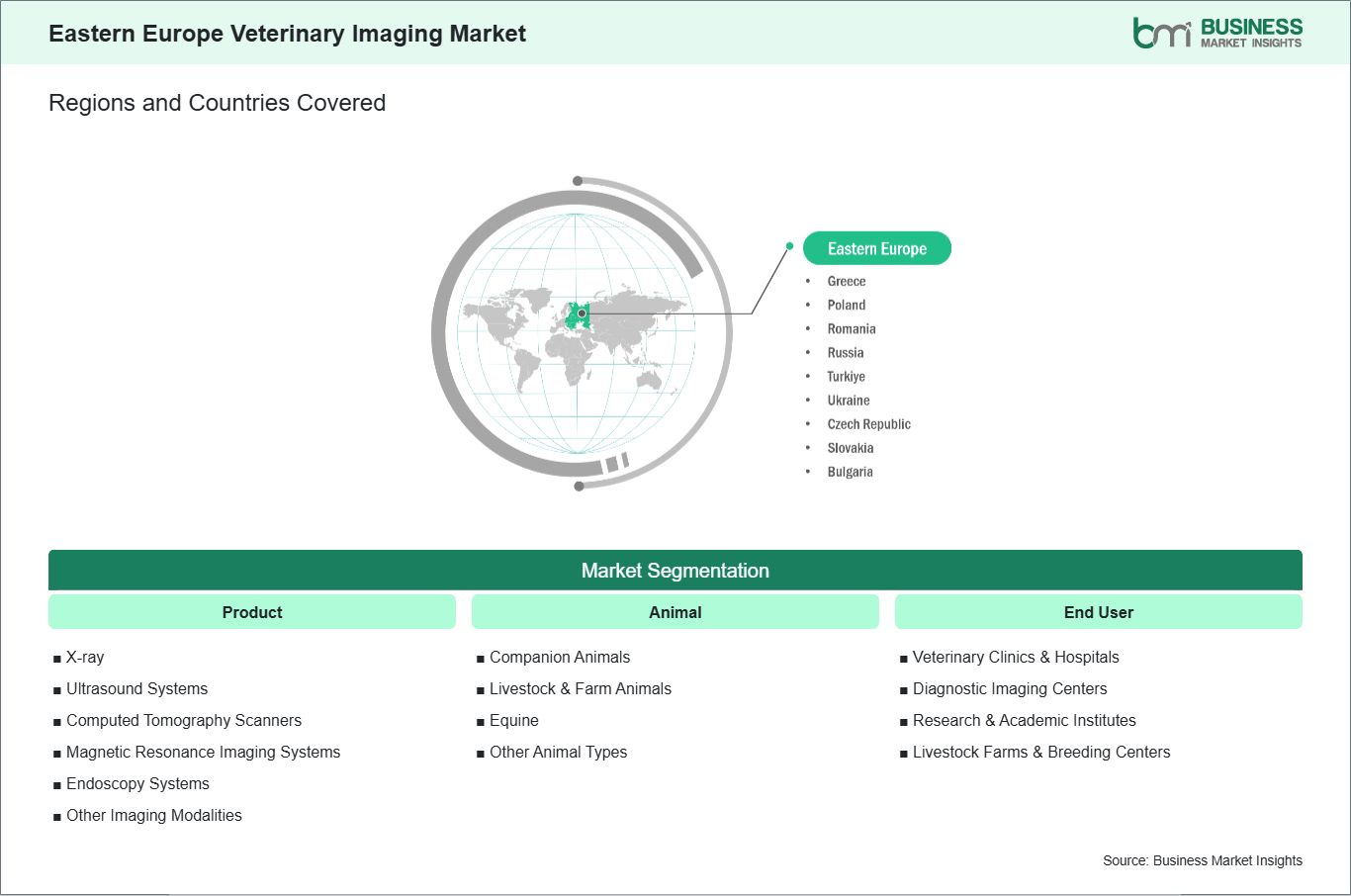 global-market-geography