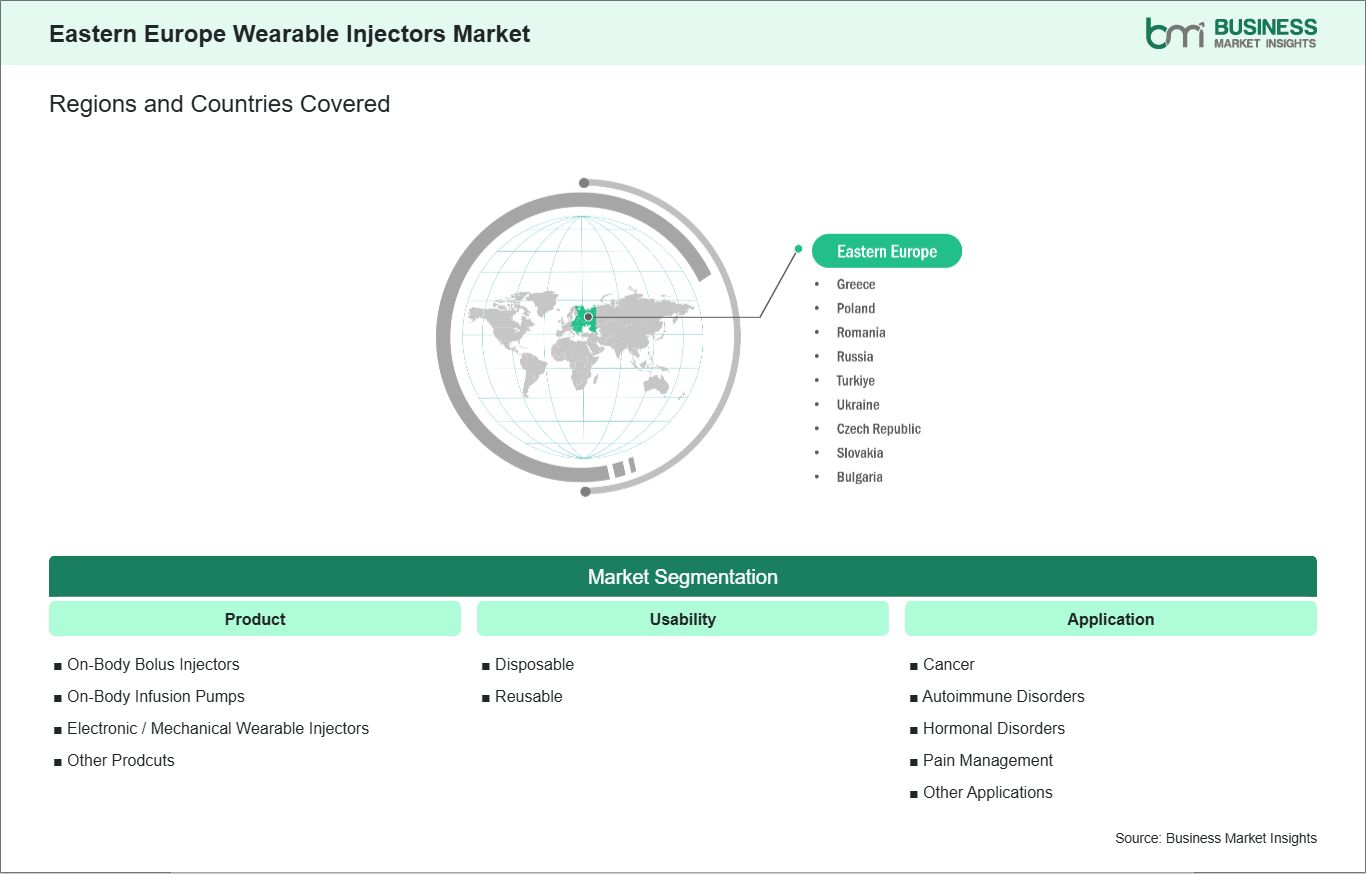 global-market-geography