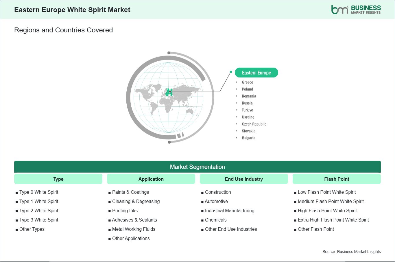 global-market-geography