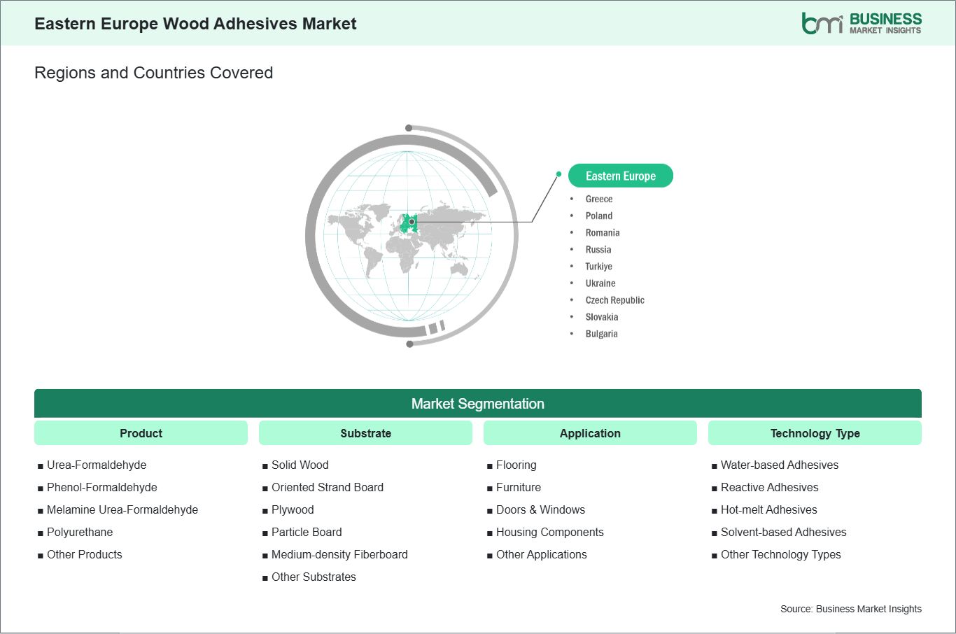 global-market-geography
