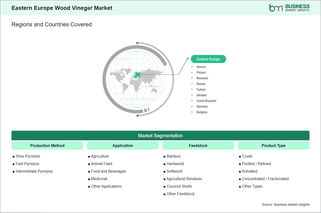global-market-geography