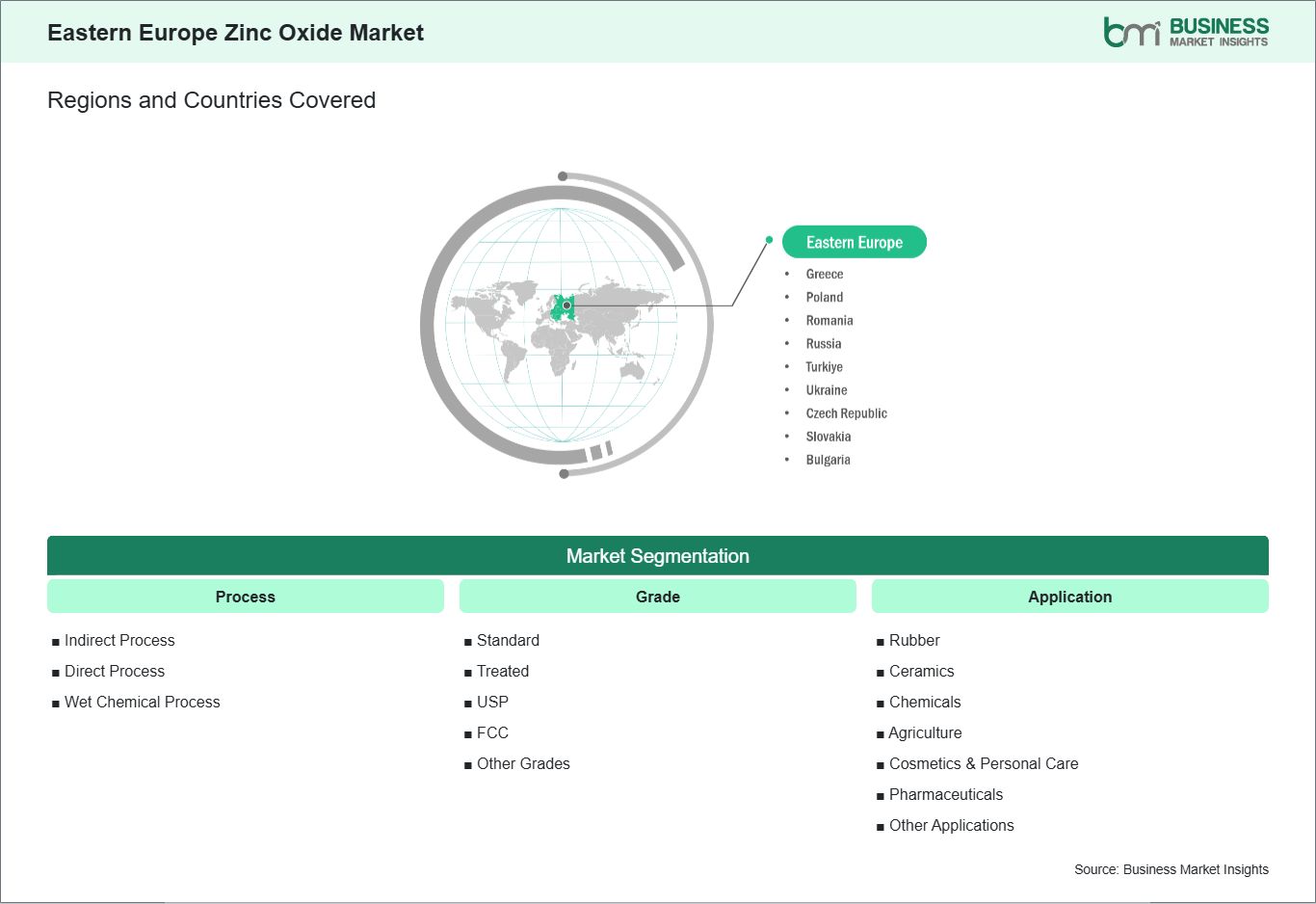 global-market-geography
