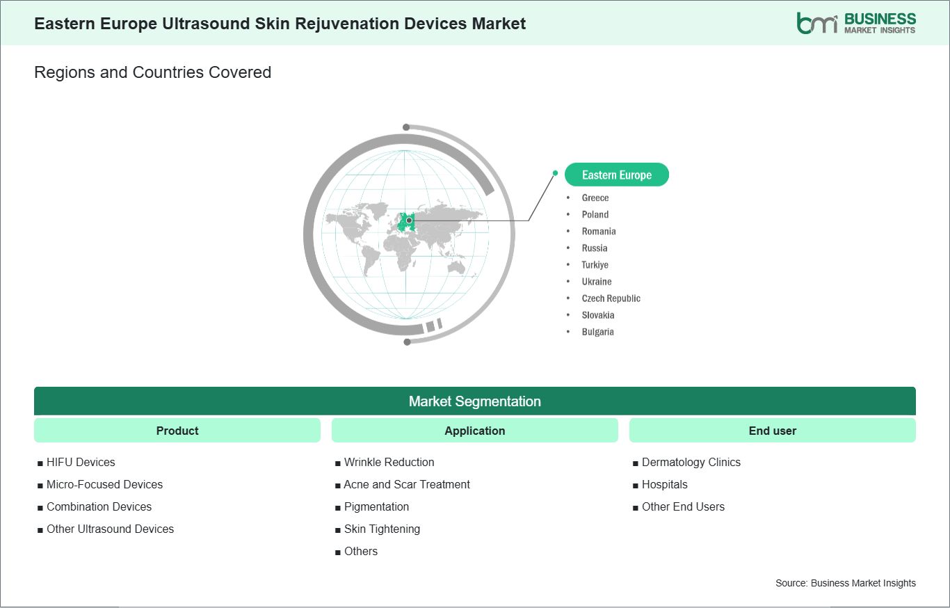 global-market-geography