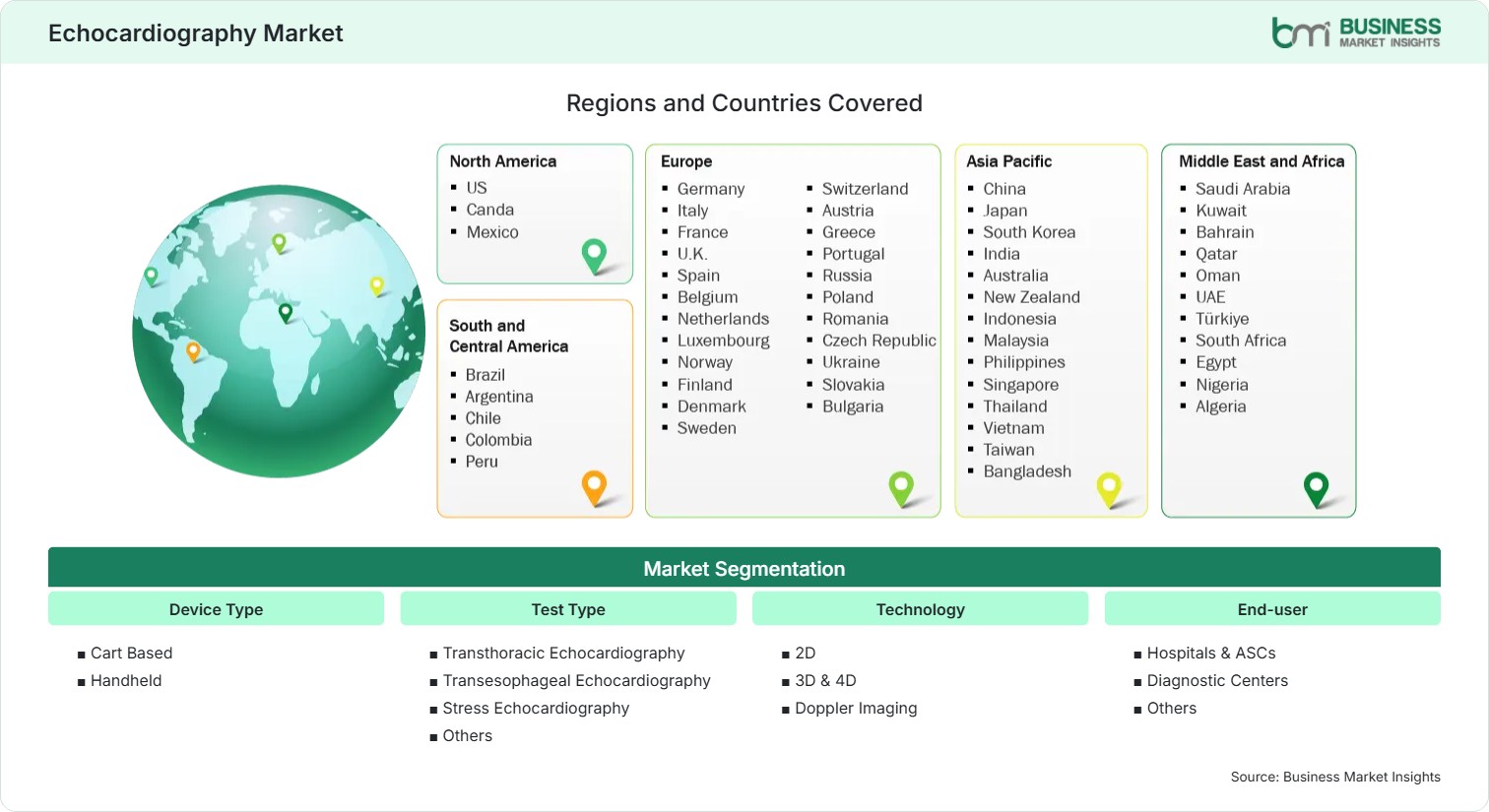 Global Market Geography