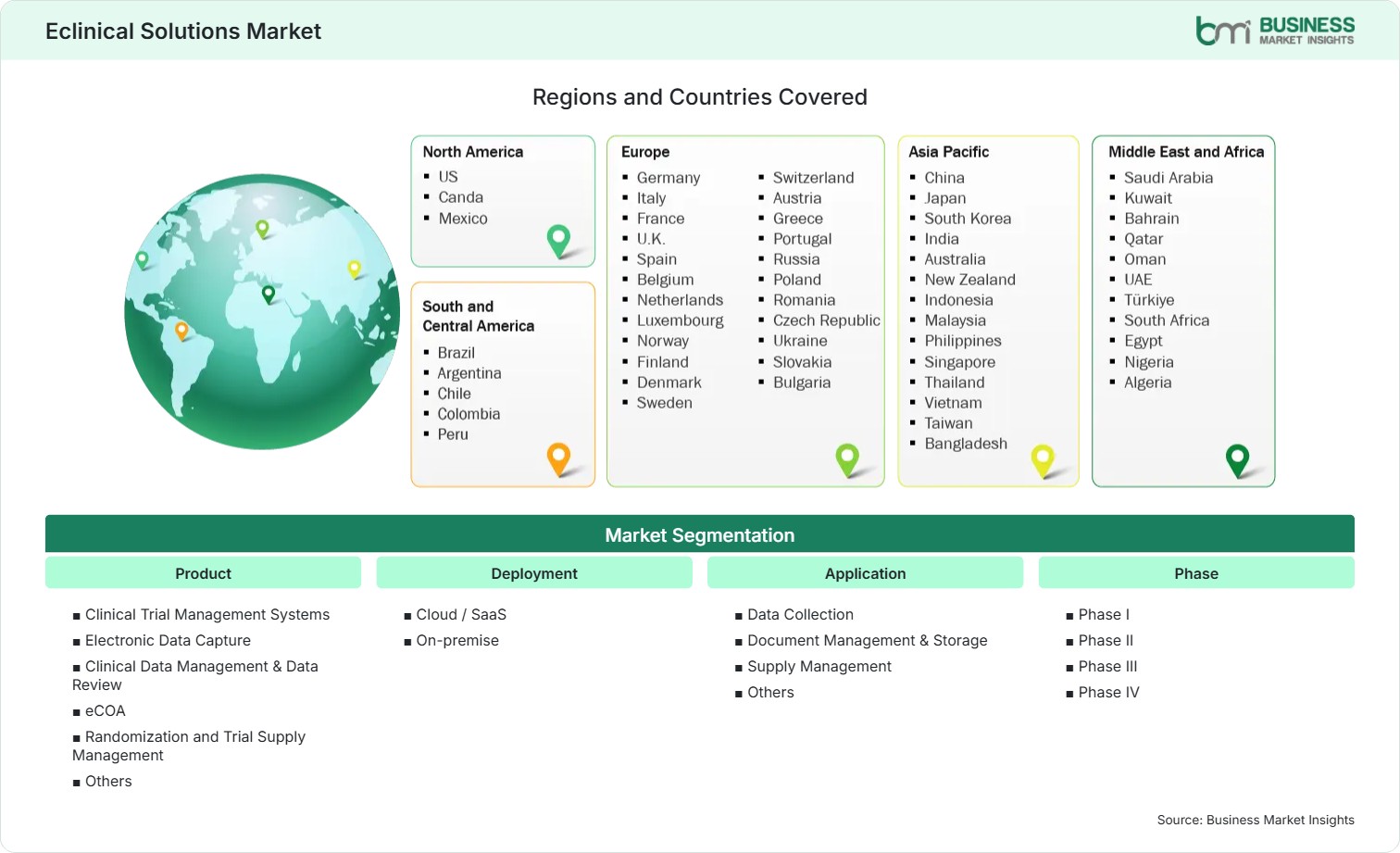 Global Market Geography
