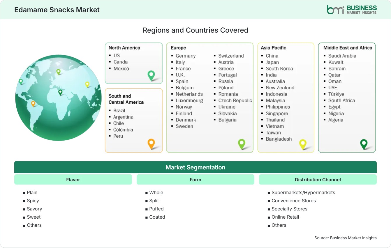 Global Market Geography