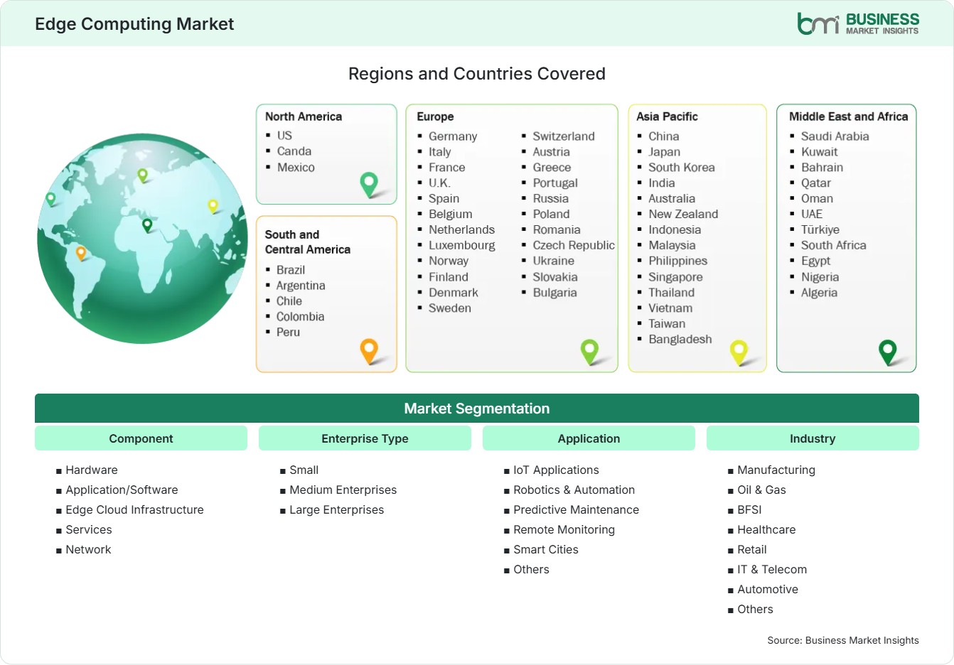 Global Market Geography