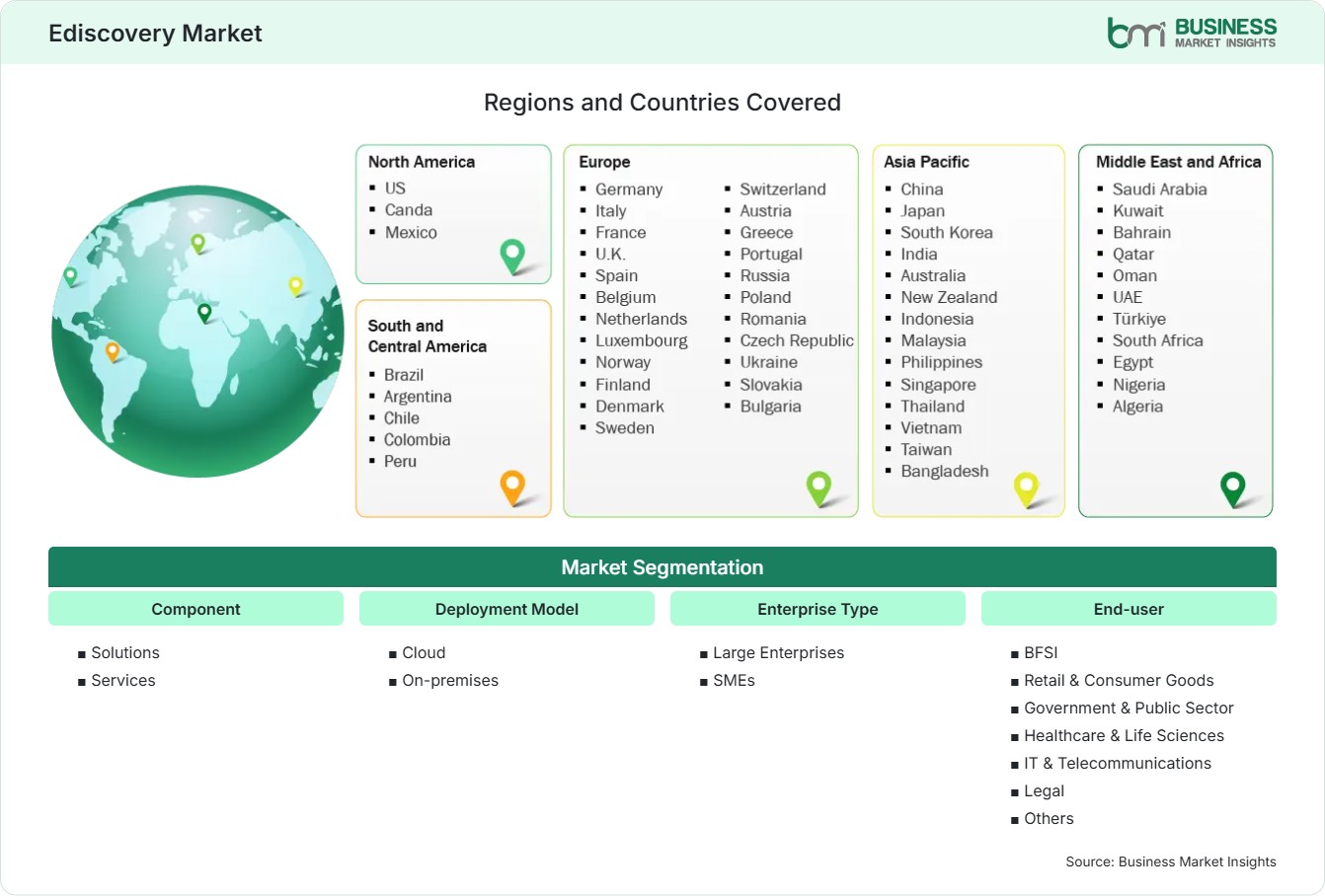 Global Market Geography