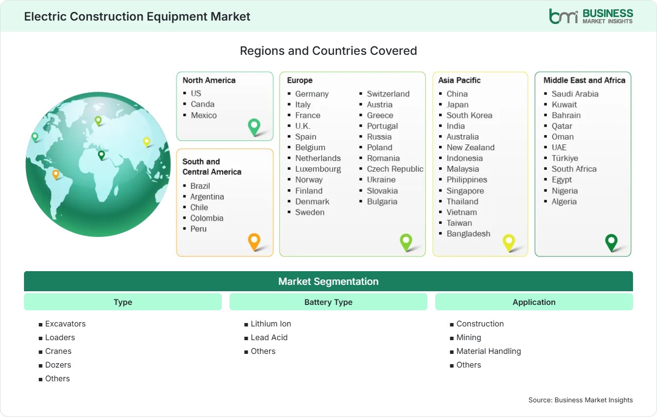 Global Market Geography
