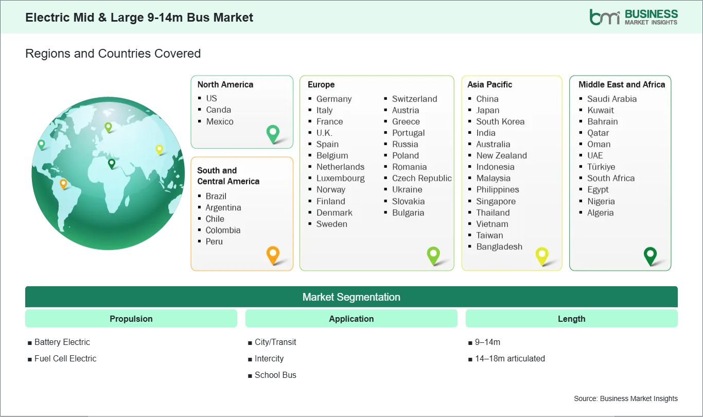 global-market-geography