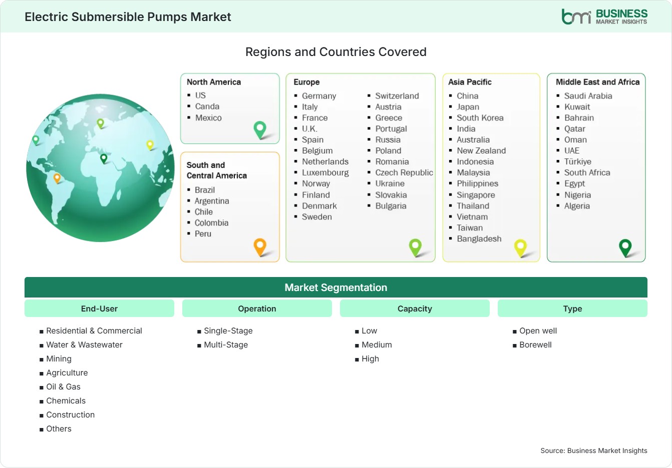 Global Market Geography