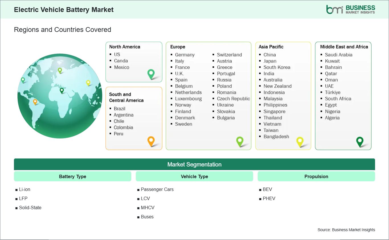 global-market-geography