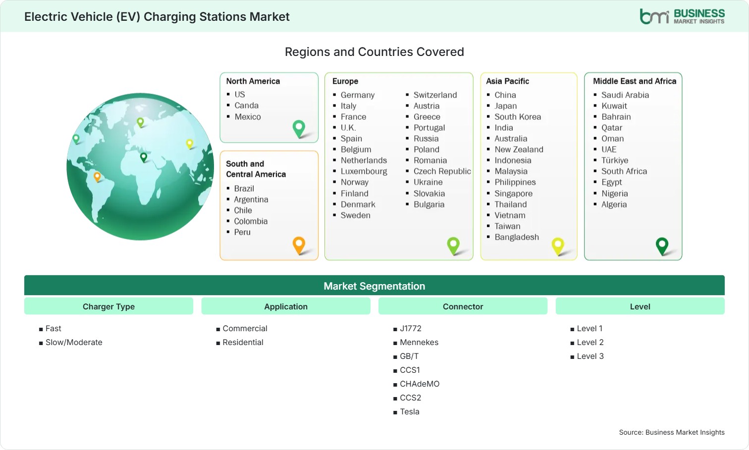 Global Market Geography