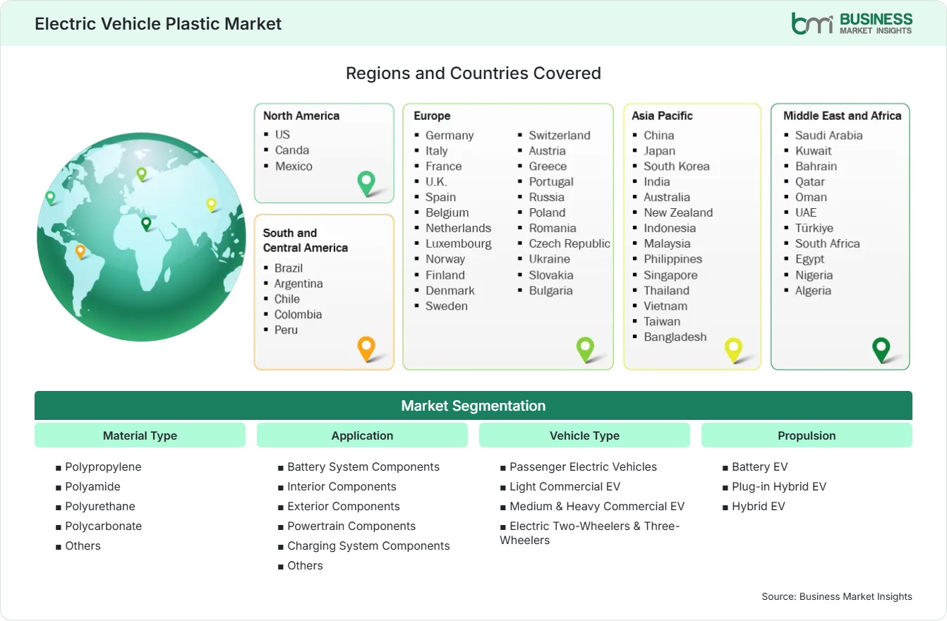 Global Market Geography