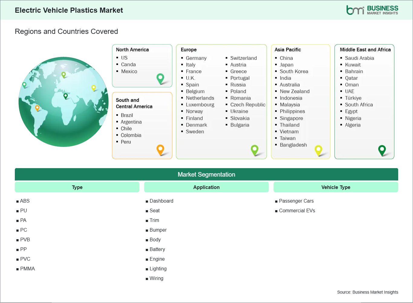 global-market-geography