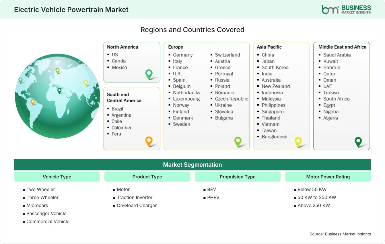 Global Market Geography