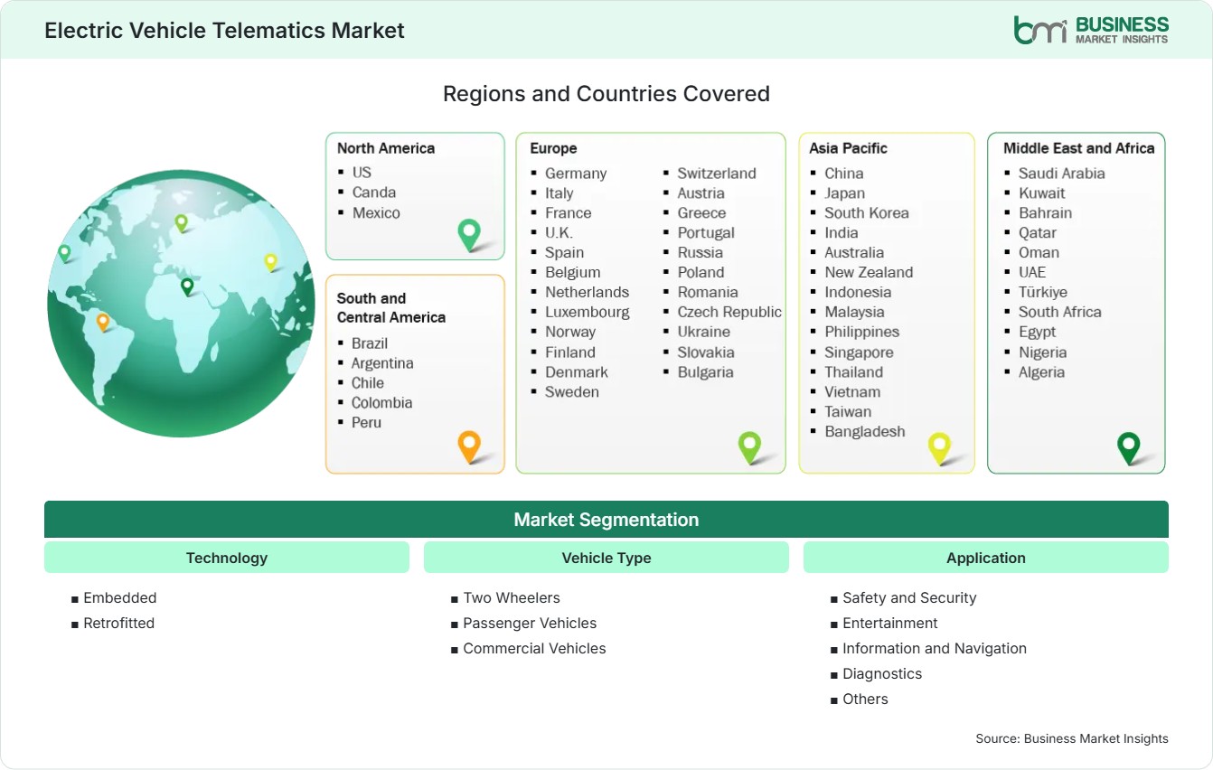 Global Market Geography