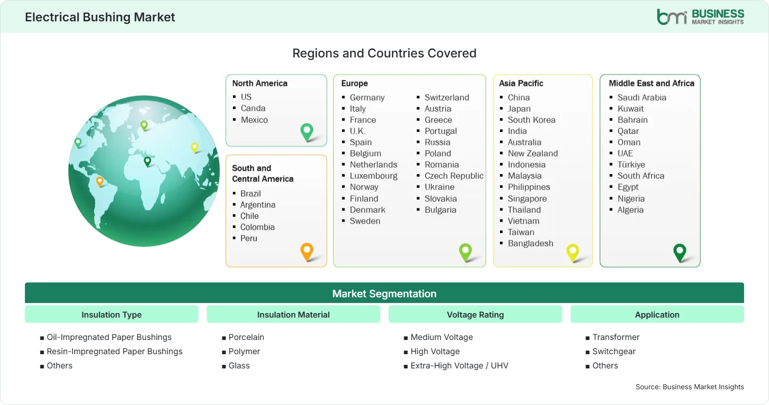 Global Market Geography
