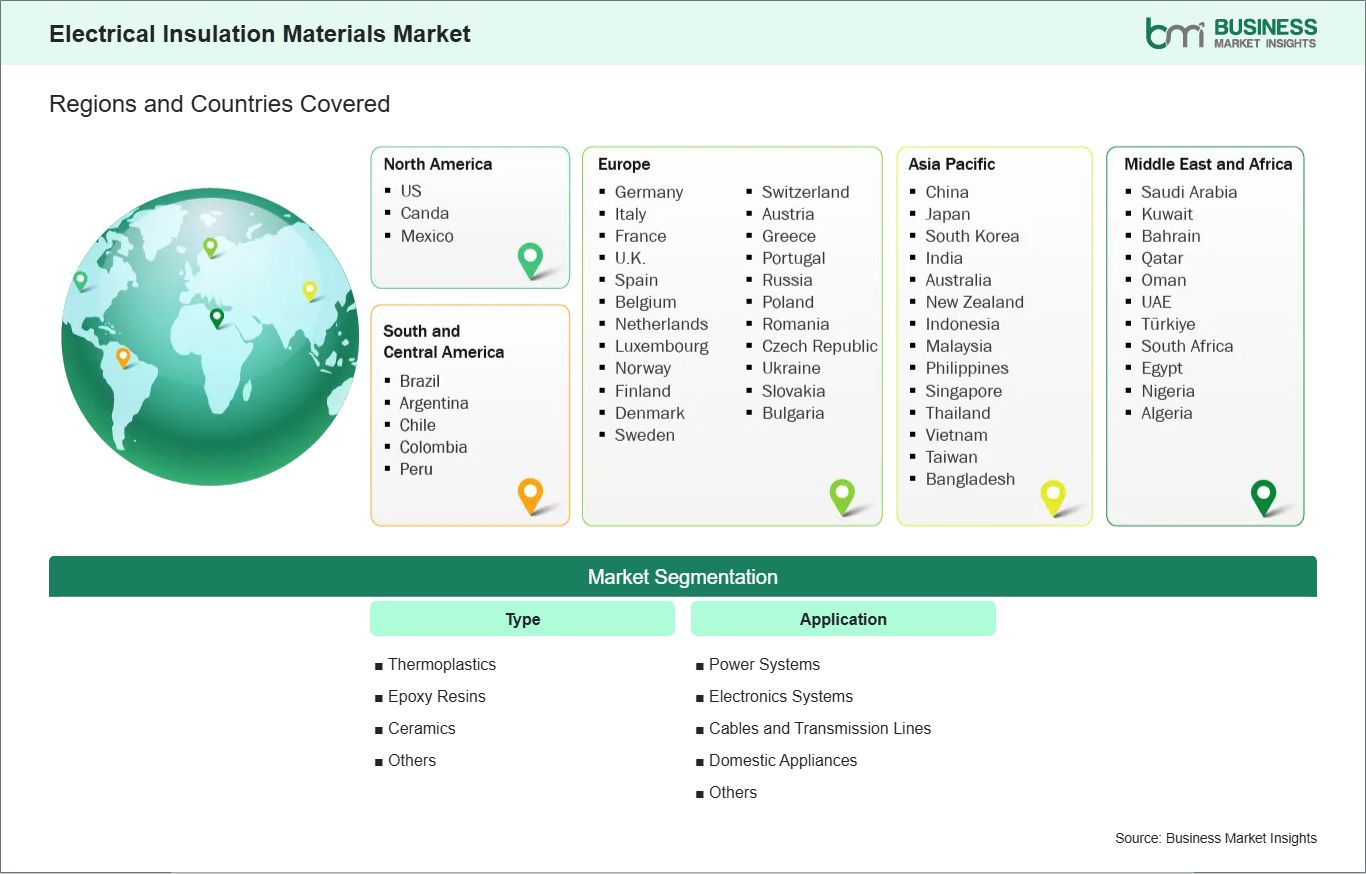 global-market-geography