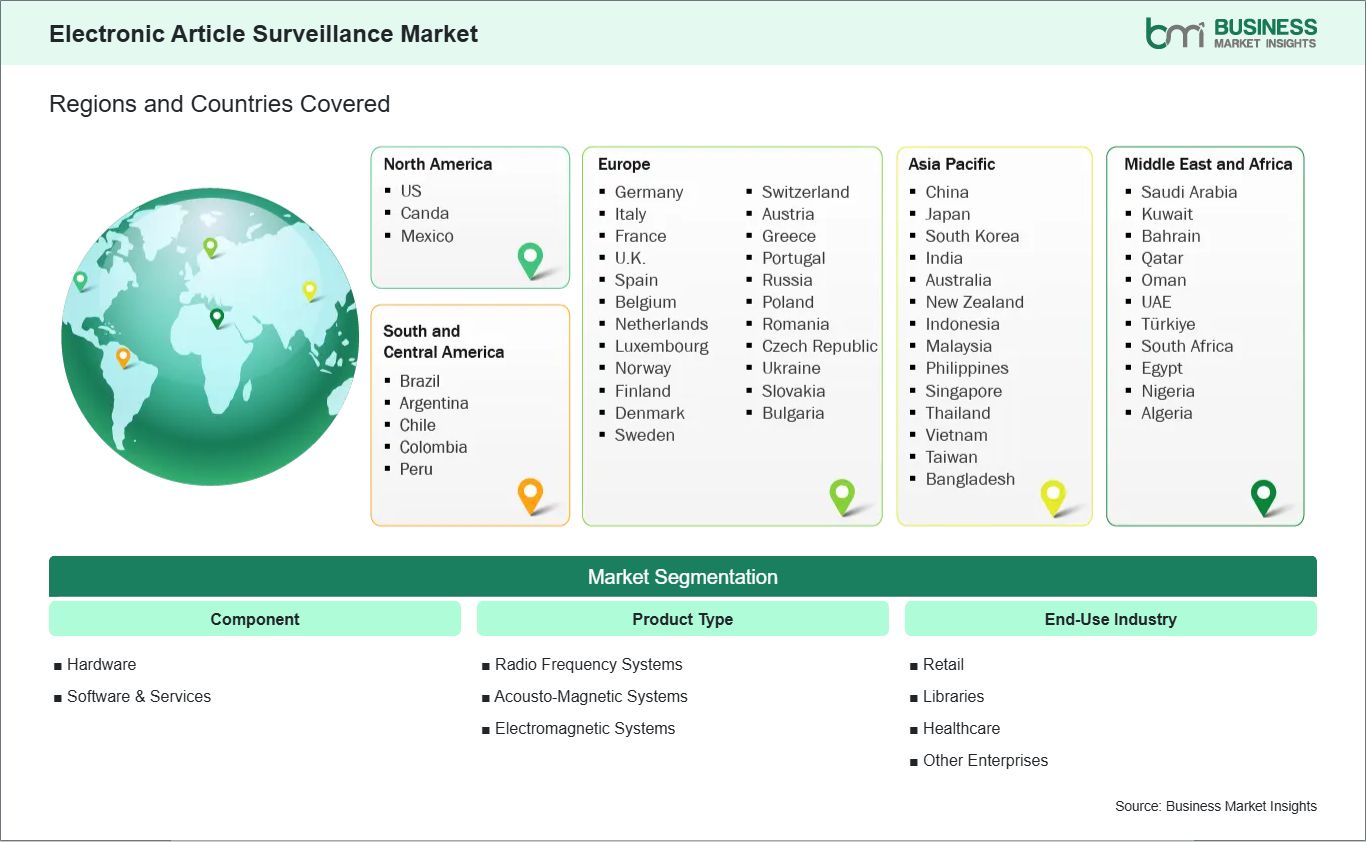global-market-geography