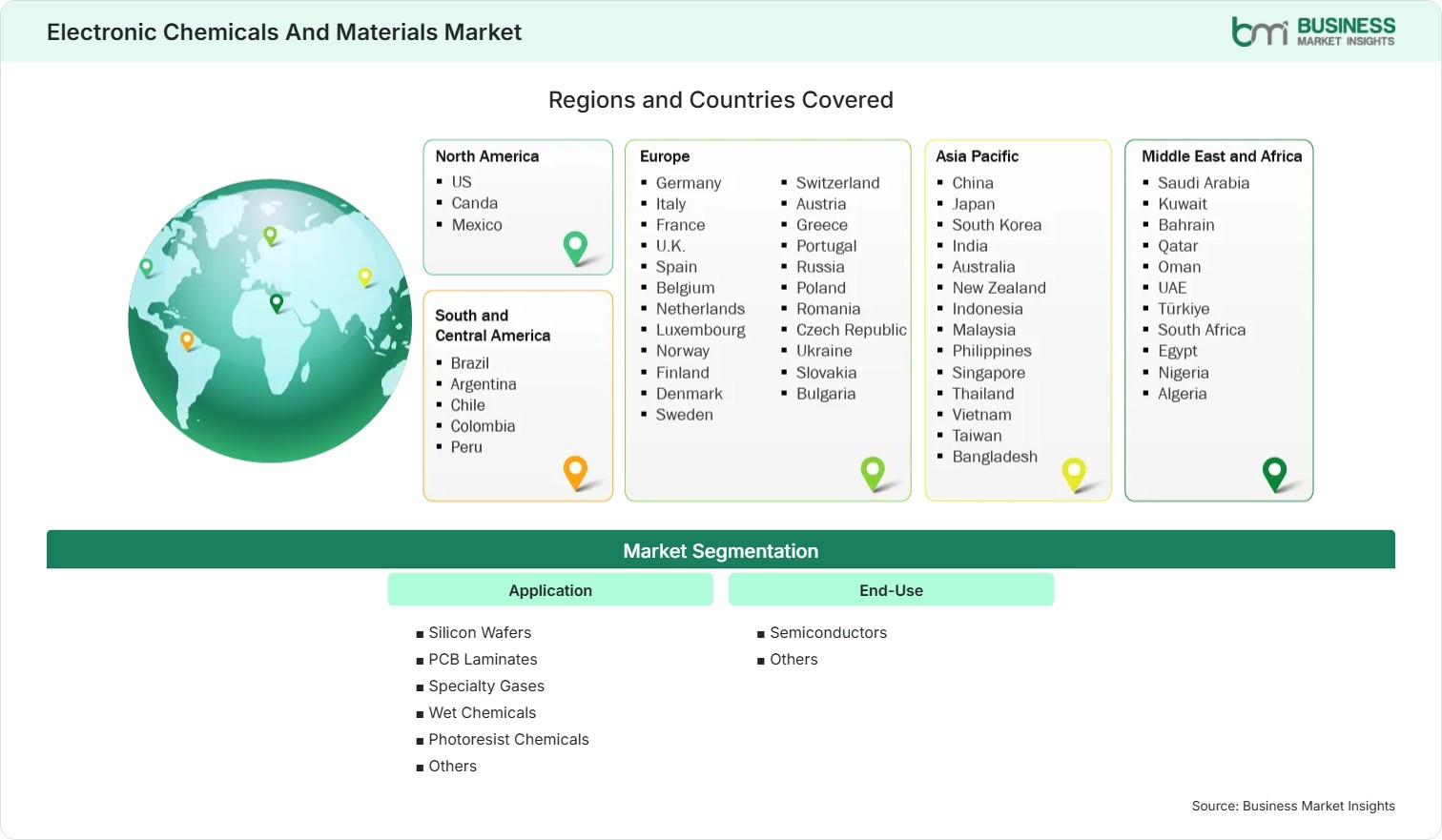 Global Market Geography