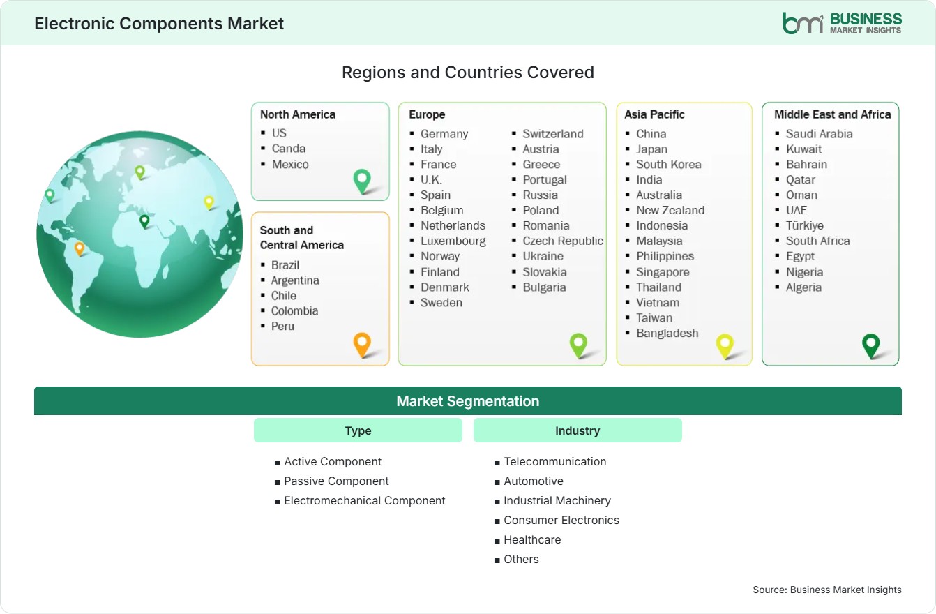 Global Market Geography