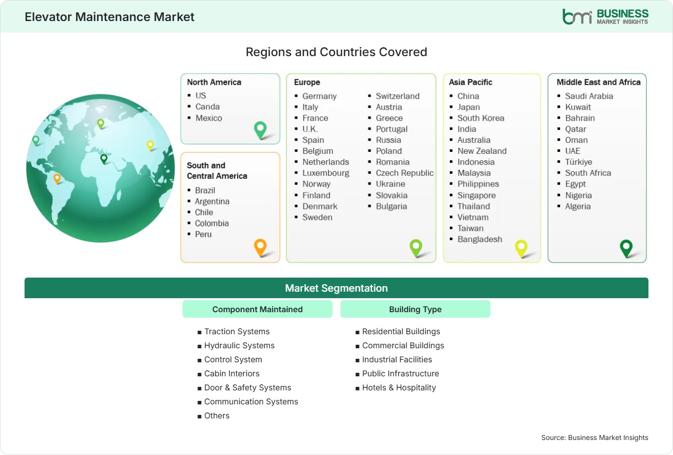 Global Market Geography