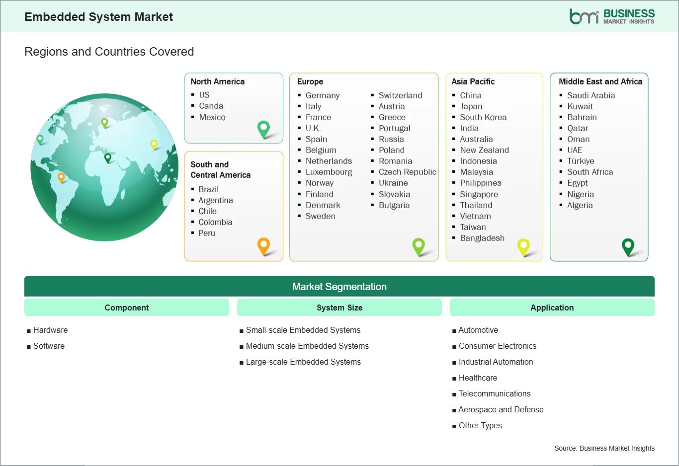 global-market-geography