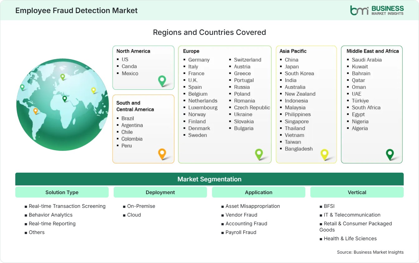 Global Market Geography