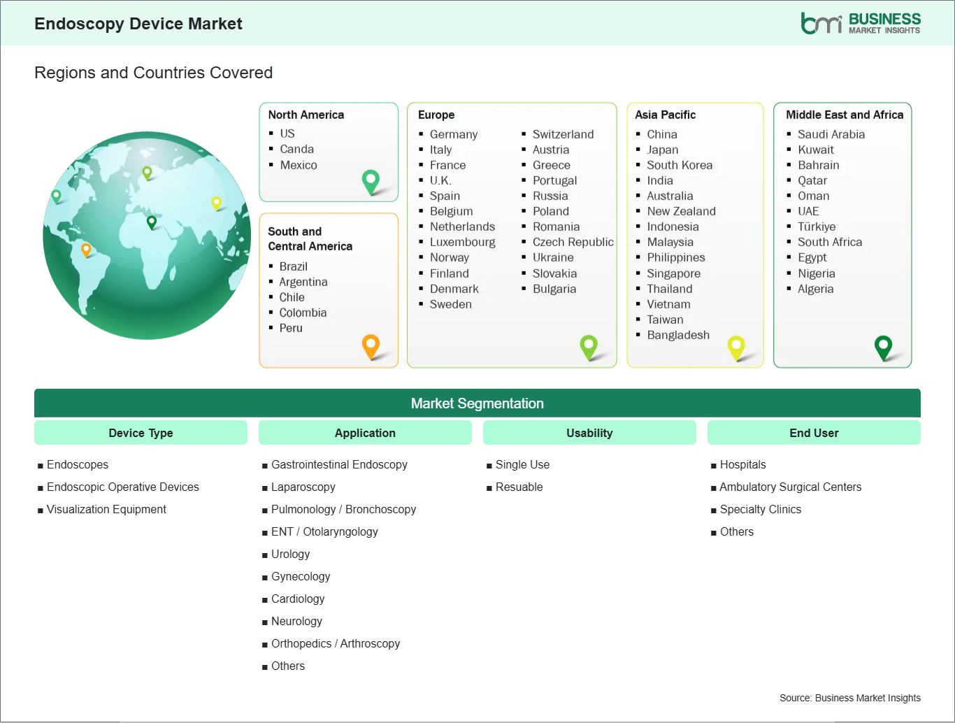 global-market-geography