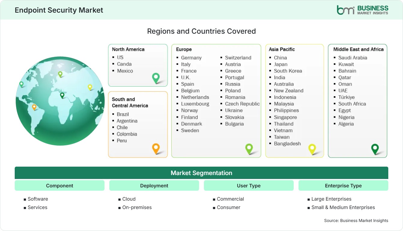 Global Market Geography