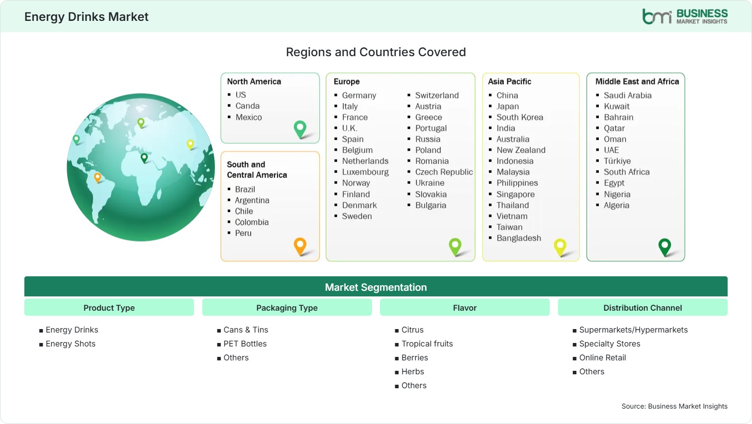 Global Market Geography