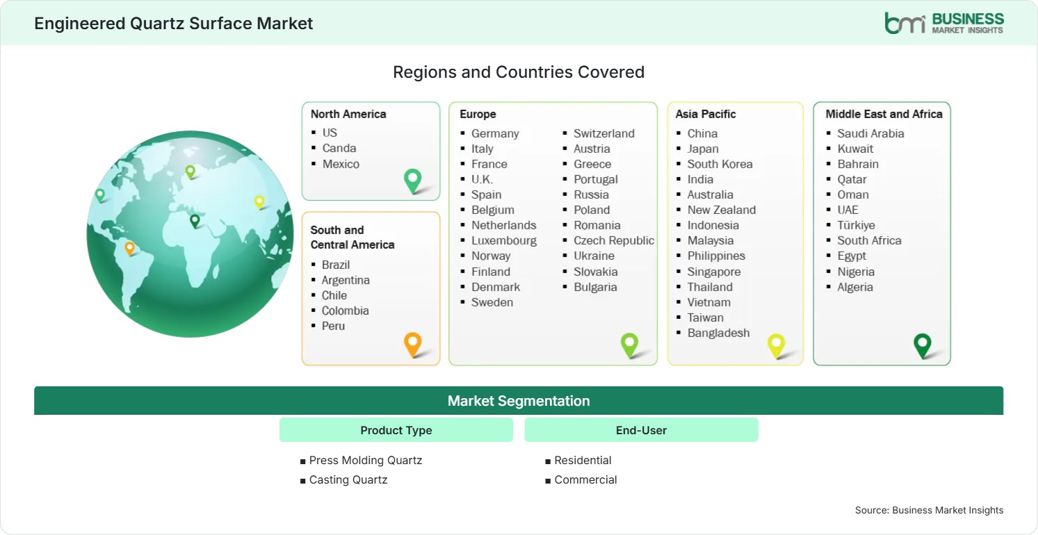 Global Market Geography