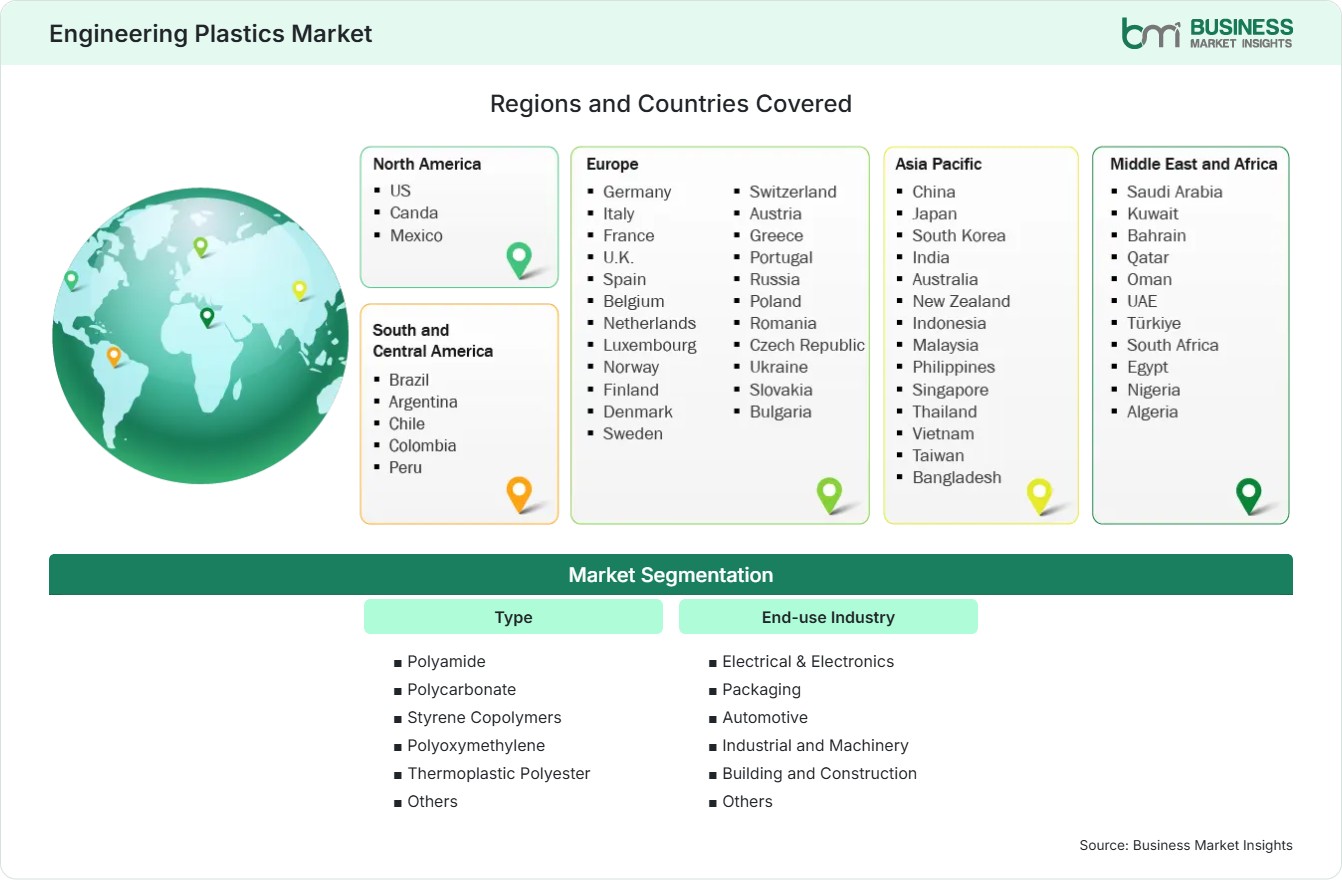 Global Market Geography