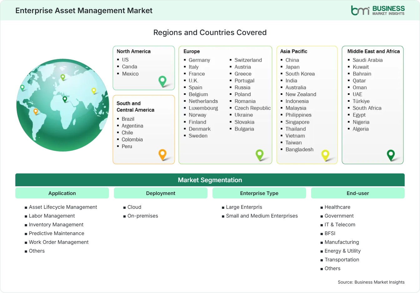 Global Market Geography