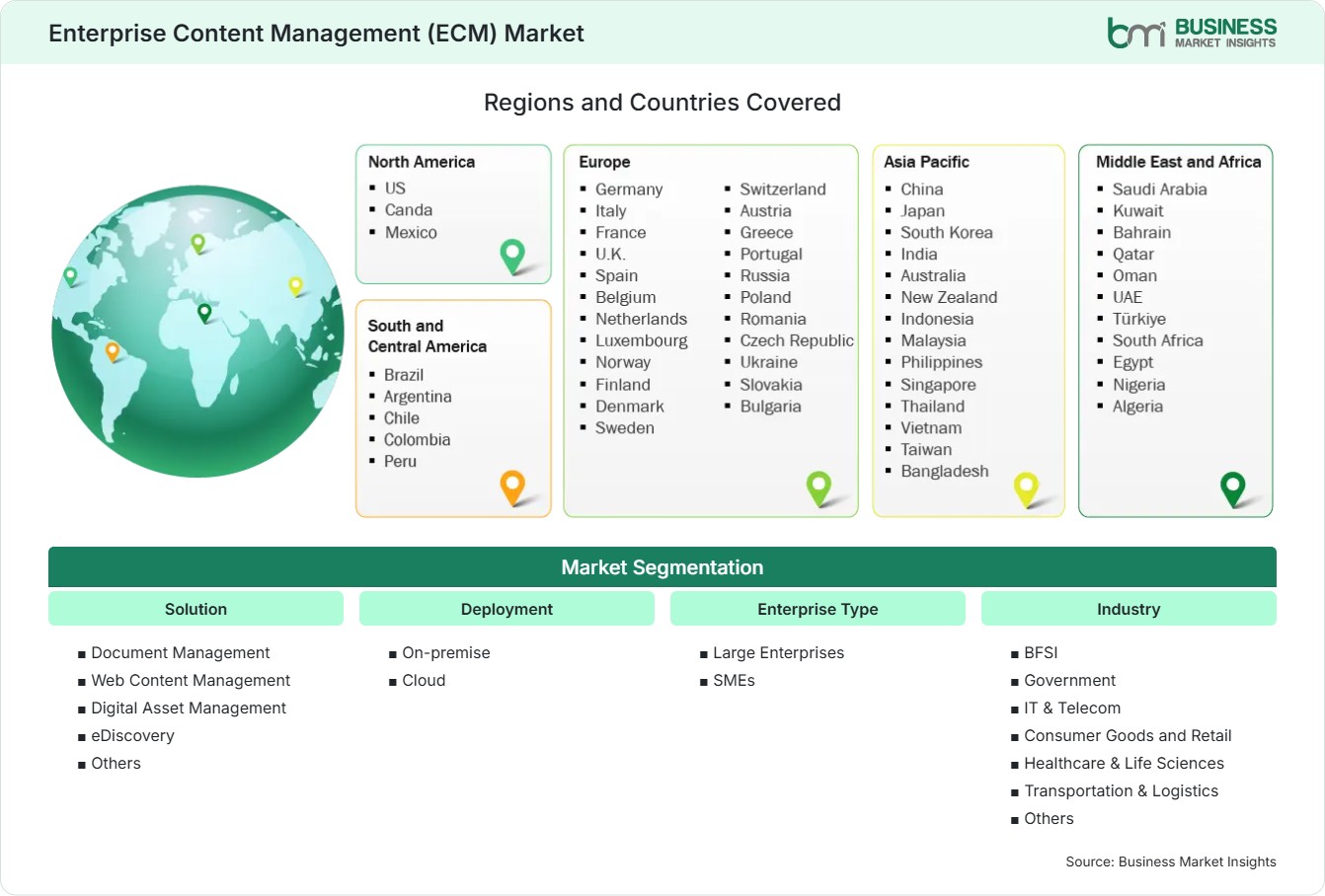 Global Market Geography