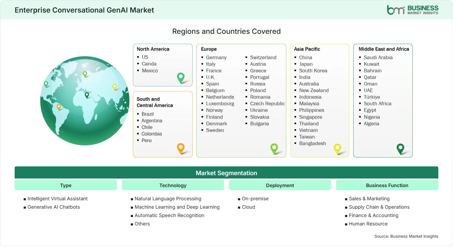 Global Market Geography