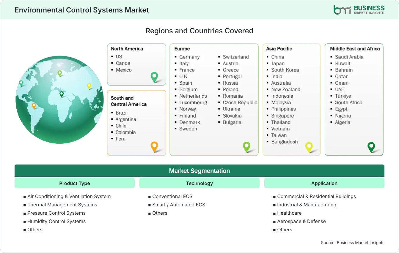 Global Market Geography