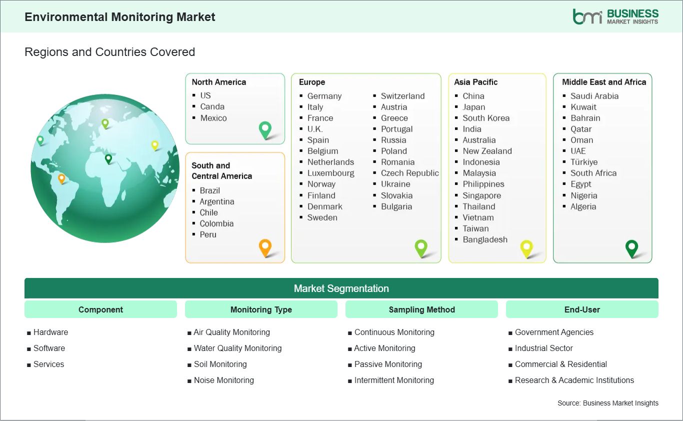 global-market-geography