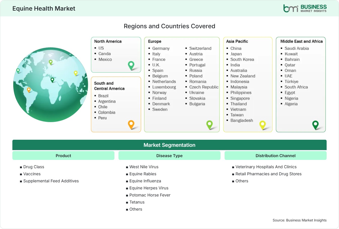 Global Market Geography