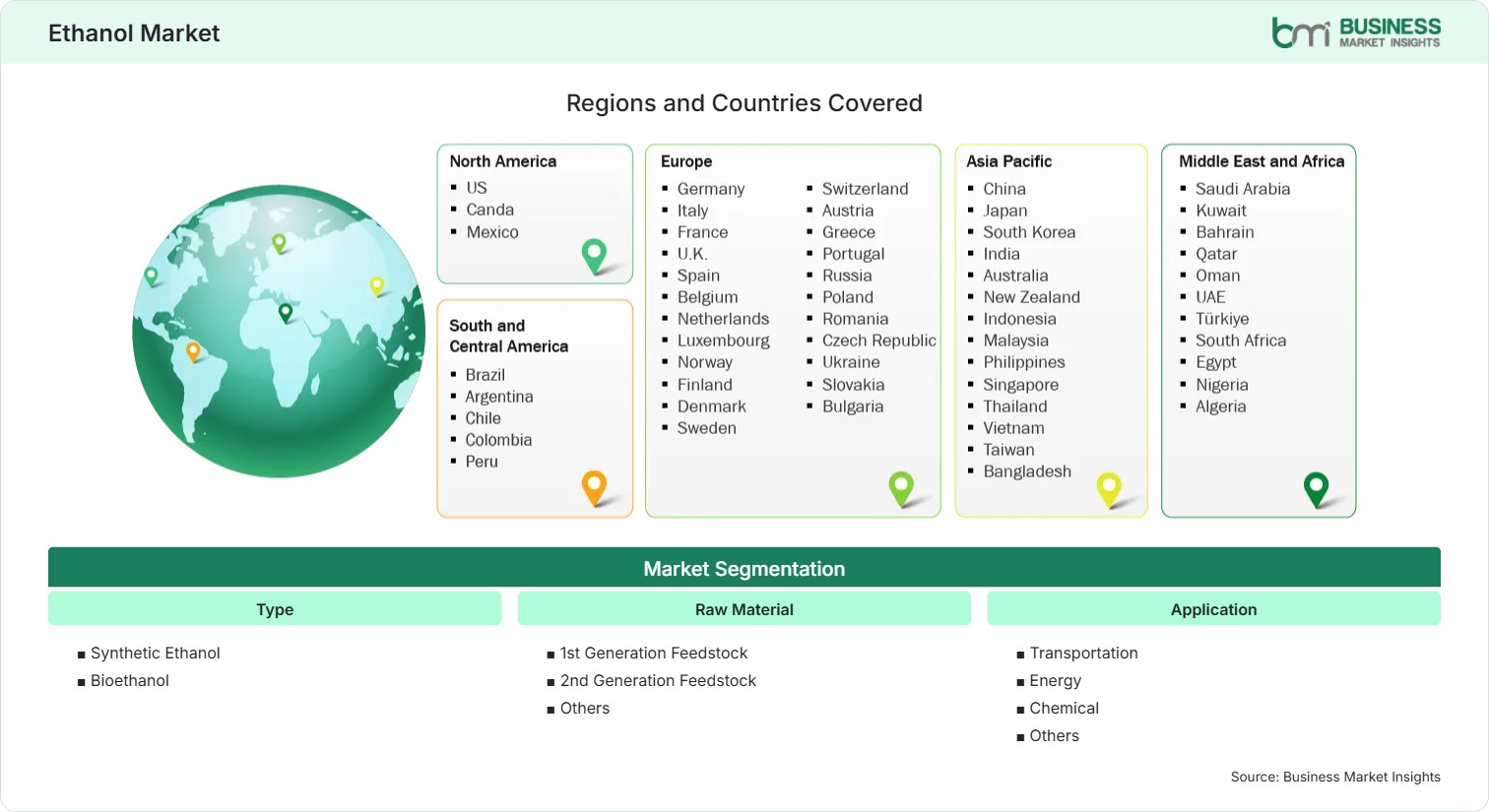 Global Market Geography