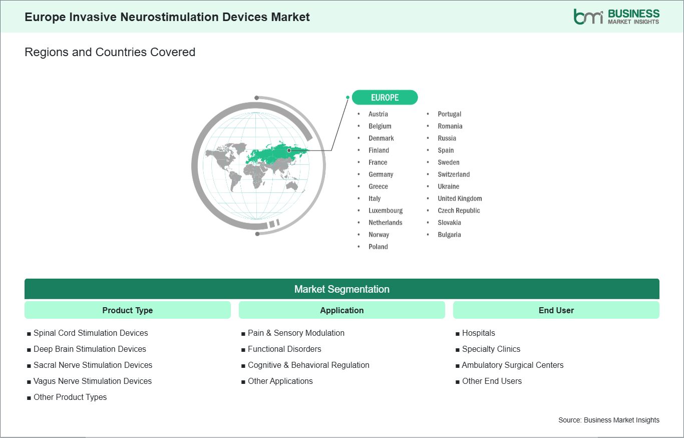 global-market-geography