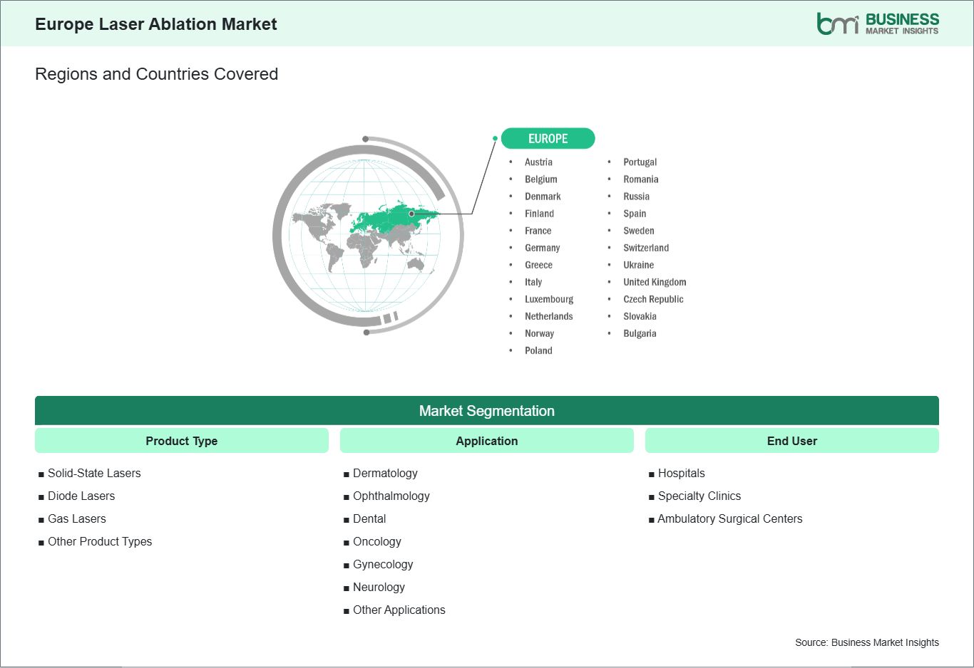 global-market-geography