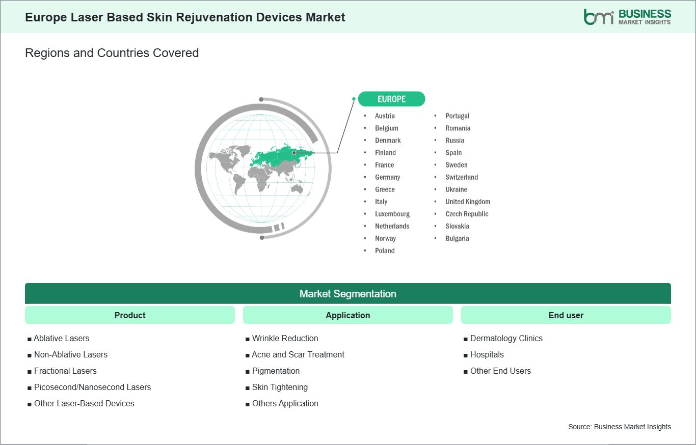global-market-geography
