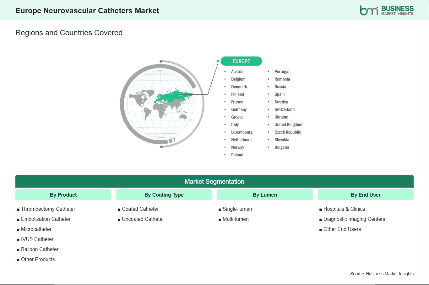 global-market-geography