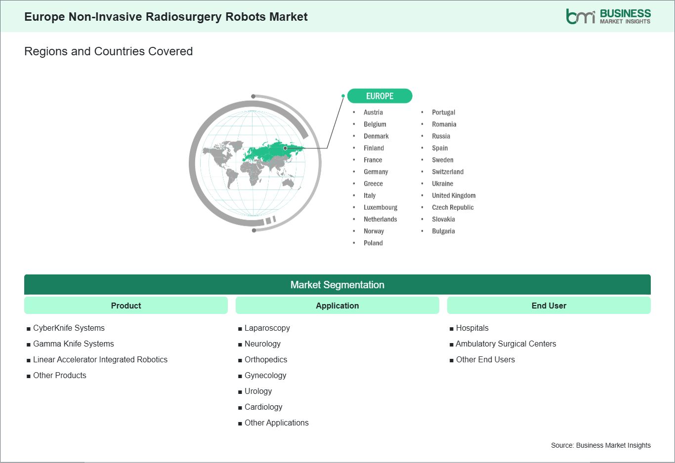 global-market-geography