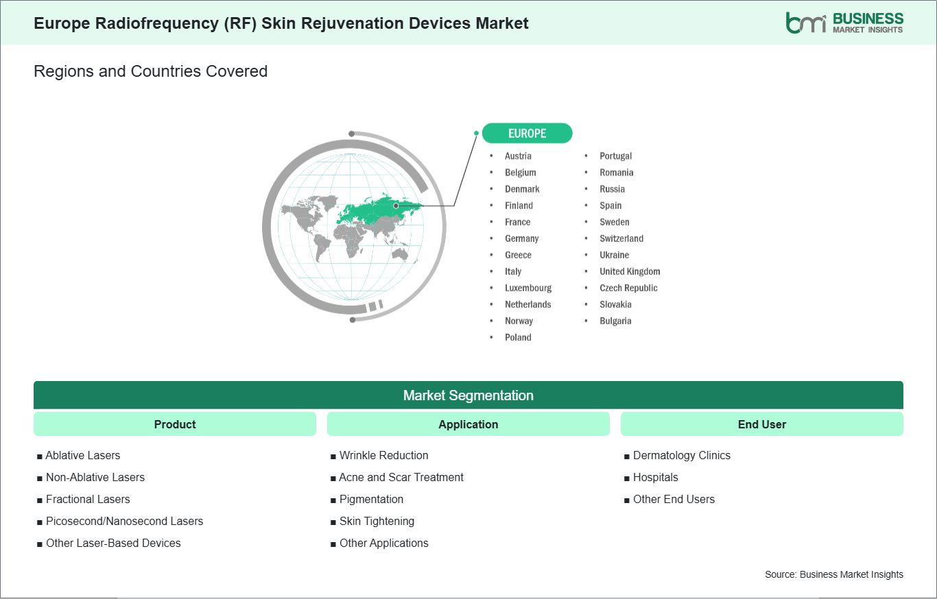 global-market-geography