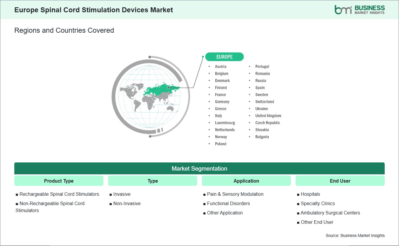global-market-geography